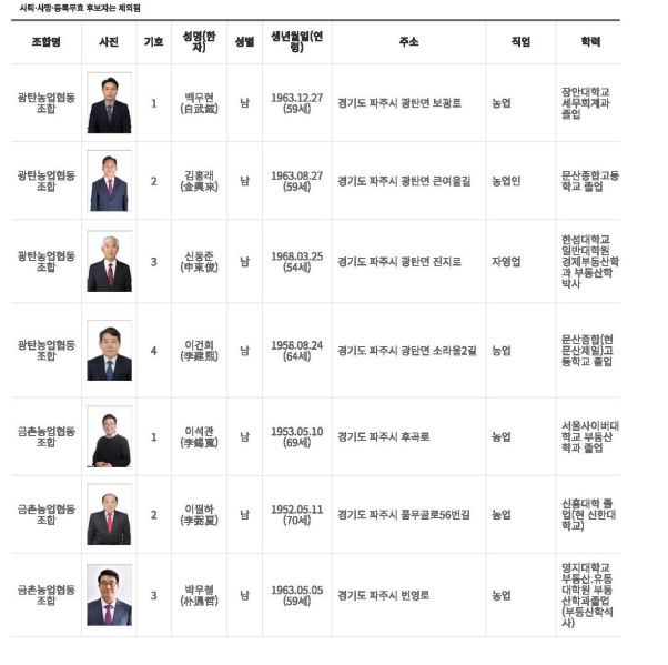 파일:2023조합장후보1.JPG