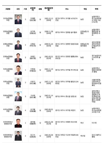 파일:2023조합장선거후보3.jpg