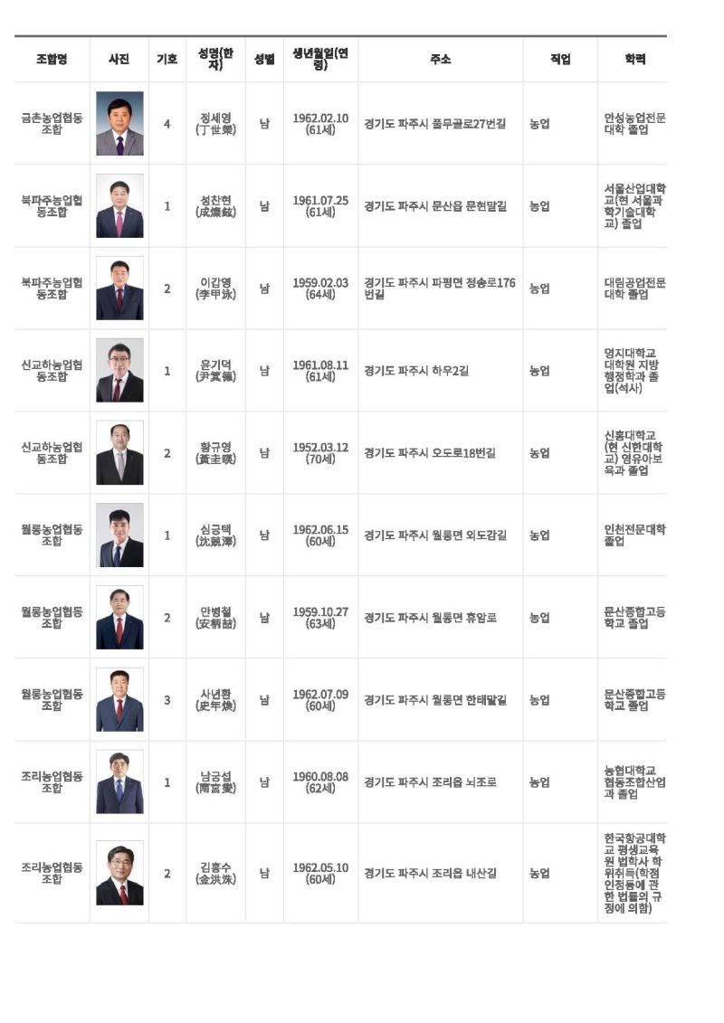 2023조합장선거후보2.jpg