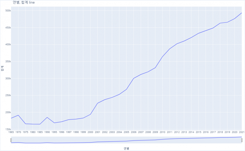 파일:Paju1965-2021stat.png